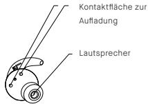 KYG E7900 - Grundlegende Tastensteurung - 3
