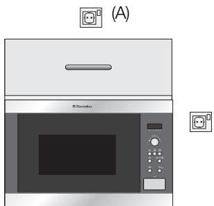 ELECTROLUX EMS 26408 U - Anschliessen des geräts an das stromnetz - 1