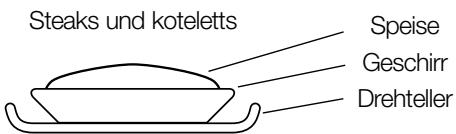 ELECTROLUX EMS 26408 U - Hinweis: Auto-Auftau - 1