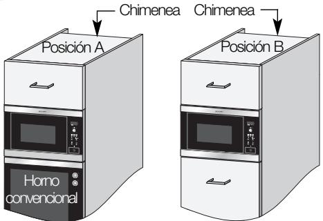ELECTROLUX EMS 26408 U - La microonda se pueda caber en la posicion A o B: - 1
