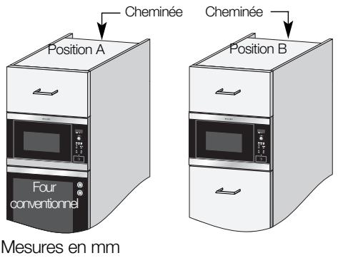 ELECTROLUX EMS 26408 U - Installation de l'appareil - 4