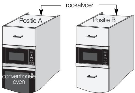 ELECTROLUX EMS 26408 U - Installeren van het apparatus - 4