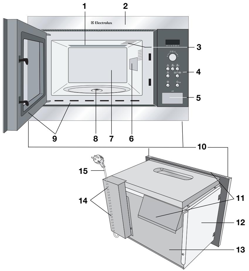 ELECTROLUX EMS 26408 U - Produktbeschreibung - 1