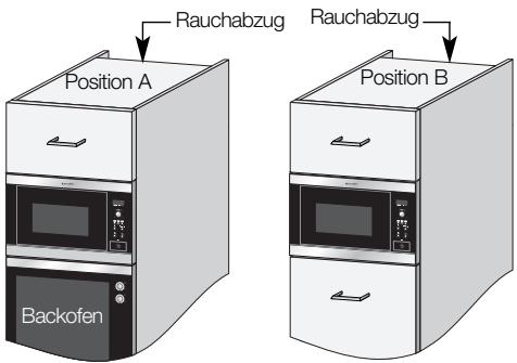 ELECTROLUX EMS 26408 U - Wenn Sie den Mikrowellenherd in Position A oder B einbauen: - 1