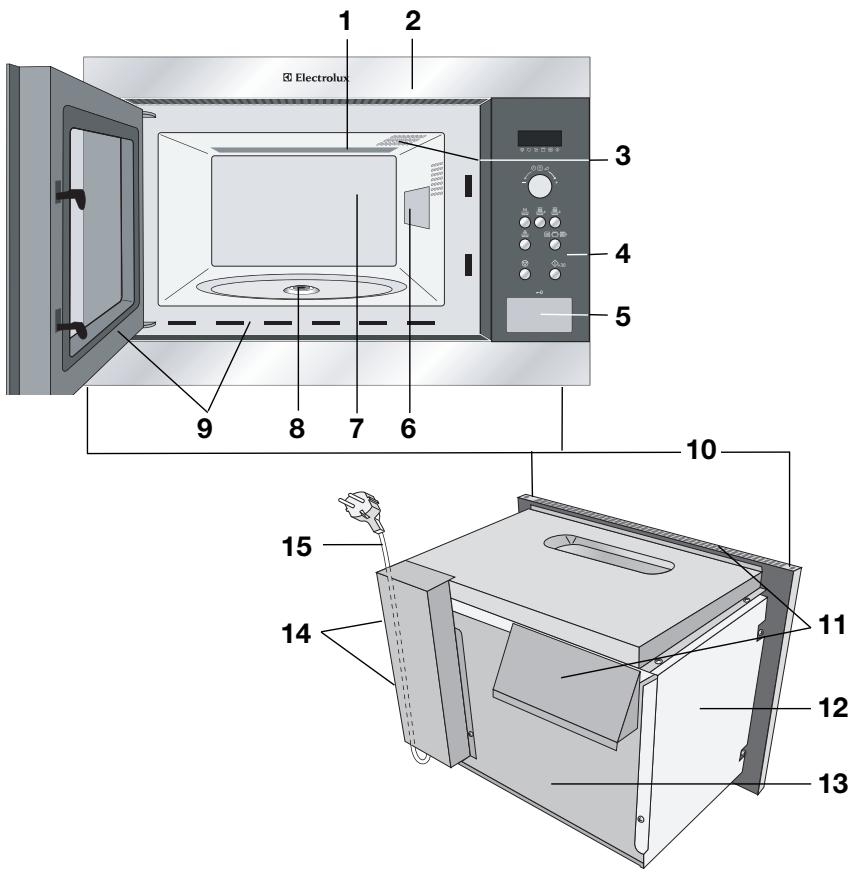 ELECTROLUX EMS 26408 U - Productomschrijving - 1