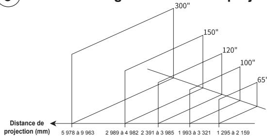HISENSE C2 - Taille de l'image et distance de projection 300" - 1