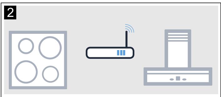 GAGGENAU AW250172 - Connector directement les apparéils - 2