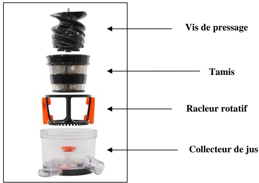 KITCHEN CHEF PC150 - DESCRIPTION DE VOTRE APPAREIL - 1