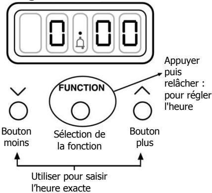 STOVES PRiCH9OEIJAL - Affchage initial - 1