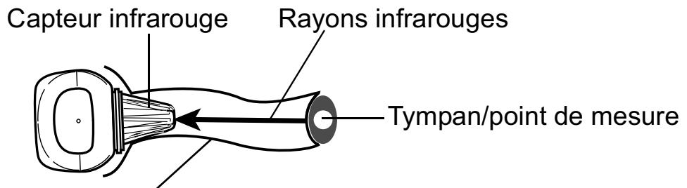 OMRON OMH521E - Température normale et elevée - 1