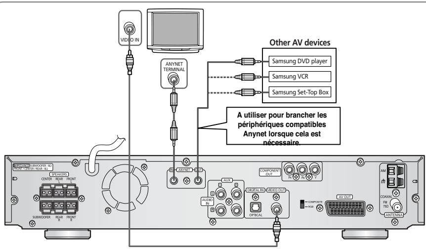 SAMSUNG HT-DS 460 ARG/NOIR - Qu'est ce que Anynet ? - 1