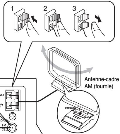 SAMSUNG HT-DS 460 ARG/NOIR - Connexion des antennes - 1