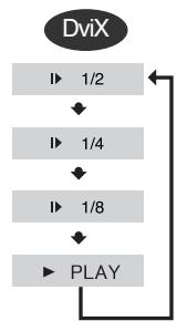 SAMSUNG HT-DS 460 ARG/NOIR - Appuyez sur la touche SLOW. - 3