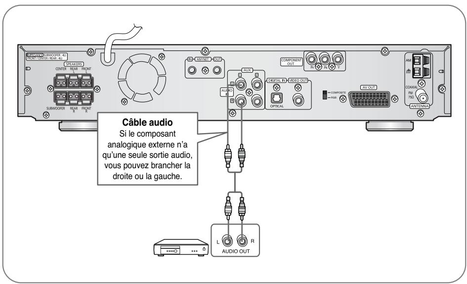 SAMSUNG HT-DS 460 ARG/NOIR - Connexion d'un composant analogue externe - 1