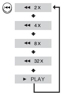 SAMSUNG HT-DS 460 ARG/NOIR - Appuyez sur la touche I111 et maintenez-la enforcée. - 1