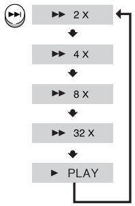 SAMSUNG HT-DS 460 ARG/NOIR - Appuyez sur la touche I111 et maintenez-la enforcée. - 2