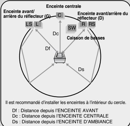 SAMSUNG HT-DS 460 ARG/NOIR - - Configuration des ENCEINTES D'AMBIANCE ARRIERE - 1