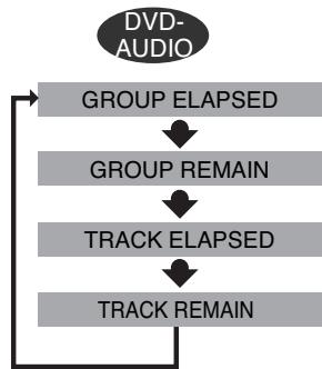 SAMSUNG HT-DS 460 ARG/NOIR - Chaque fais que vous appuyez sur la touche REMAIN - 2