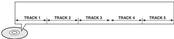 SAMSUNG HT-DS 460 ARG/NOIR - Pistes (CD video et de musique) - 1