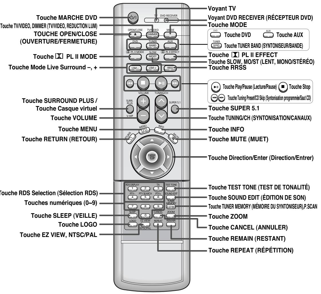 SAMSUNG HT-DS 460 ARG/NOIR - —Télécommande— - 1