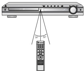 SAMSUNG HT-DS 460 ARG/NOIR - Gamage de fonctionnement de la télécommande - 1
