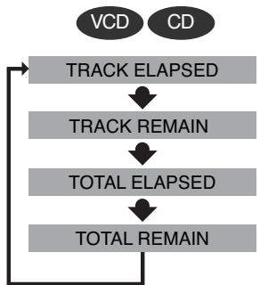 SAMSUNG HT-DS 460 ARG/NOIR - Chaque fais que vous appuyez sur la touche REMAIN - 3