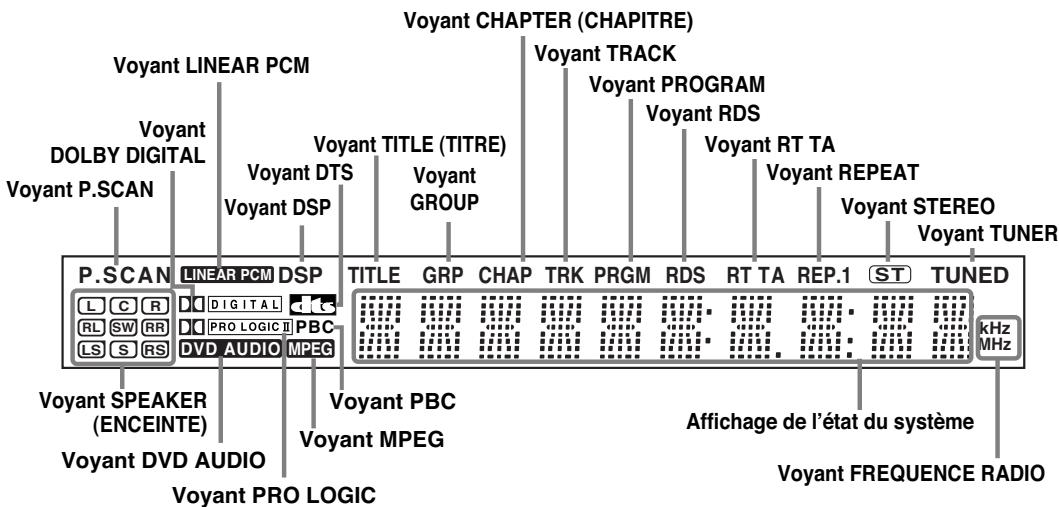 SAMSUNG HT-DS 460 ARG/NOIR - —Panneau avant— - 2