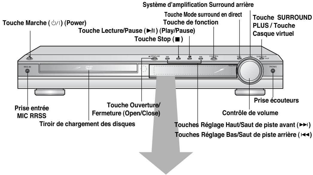 SAMSUNG HT-DS 460 ARG/NOIR - —Panneau avant— - 1