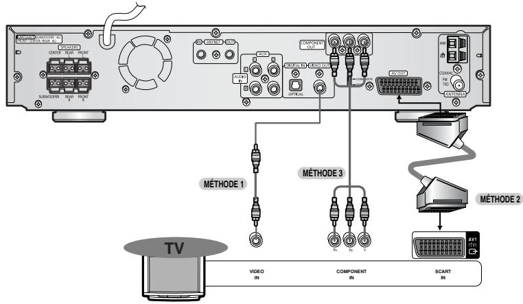 SAMSUNG HT-DS 460 ARG/NOIR - Branchement de la sortie video au téléviseur - 1