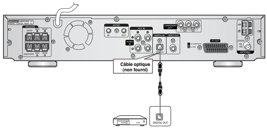 SAMSUNG HT-DS 460 ARG/NOIR - Connexion d'un composant numérique externe - 1