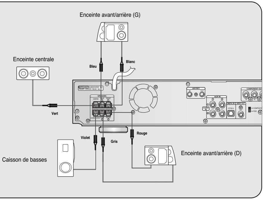 SAMSUNG HT-DS 460 ARG/NOIR - Caisson de basses - 2