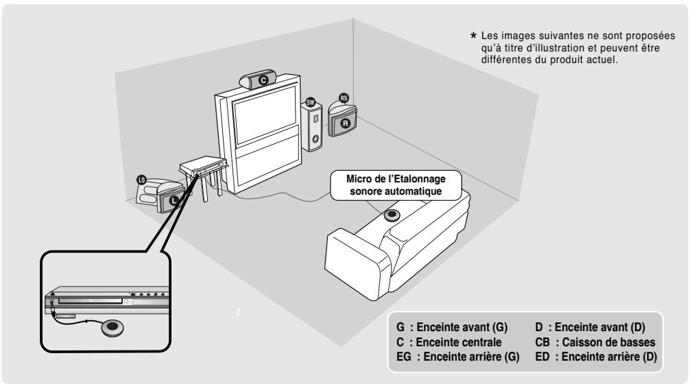 SAMSUNG HT-DS 460 ARG/NOIR - Remarque - 1