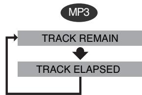 SAMSUNG HT-DS 460 ARG/NOIR - Chaque fais que vous appuyez sur la touche REMAIN - 4