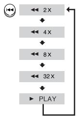 SAMSUNG HT-DS 460 ARG/NOIR - Lecture accelerée - 1