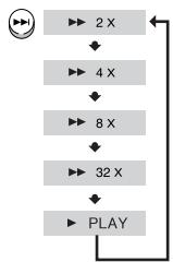 SAMSUNG HT-DS 460 ARG/NOIR - Lecture accelerée - 2