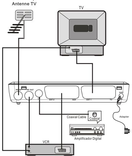 AKIRA HSB-B19R - Se connecter à unposte TV - 1