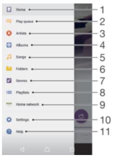 SONY XPERIA ZS SiM SILVER - Menu Musique - 1