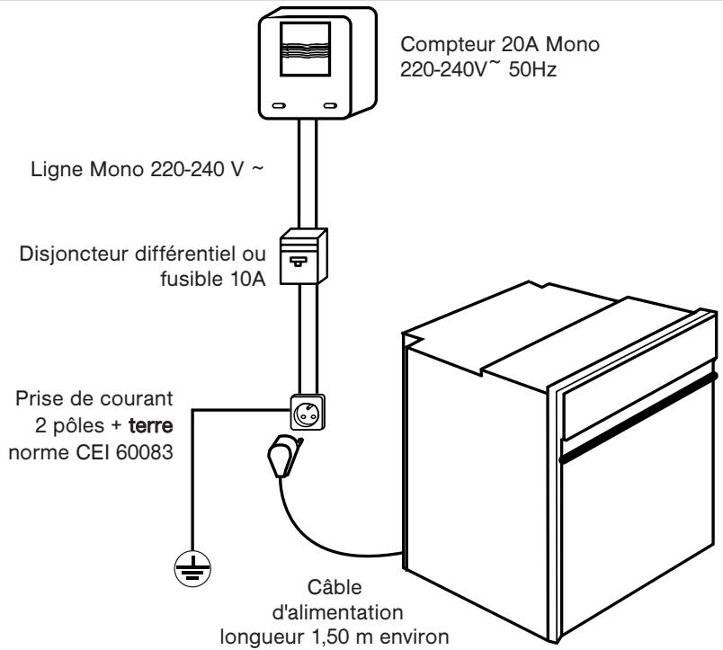 DE DIETRICH DOV 738 X - Attention - 1
