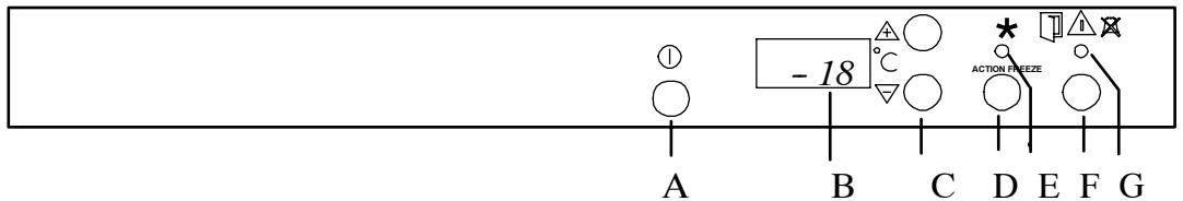 ARMAR AUF2312 - DESCRIPTION DE L'APPAREIL - 5