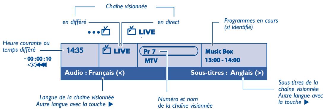 THOMSON DTH 8740 E - Pendant le visionnage d'une chaine - 1
