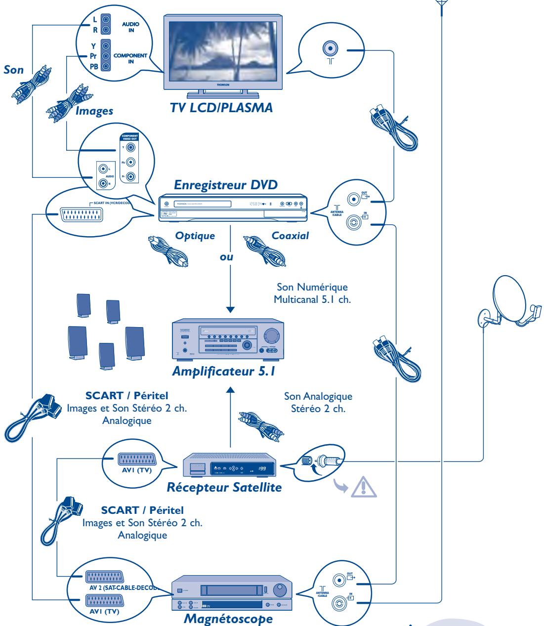 THOMSON DTH 8740 E - Informations complémentaires - 1