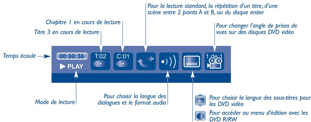 THOMSON DTH 8740 E - Avec un disque DVD - 1