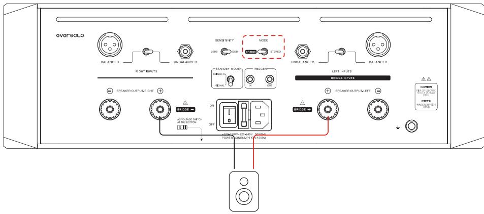 EVERSOLO AMP-F10 - ⑦ External Trigger Input and Output - 2