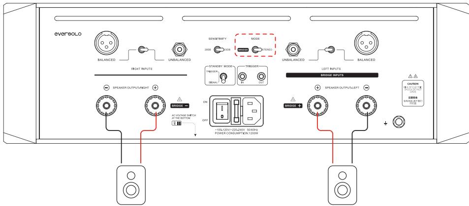 EVERSOLO AMP-F10 - ⑦ External Trigger Input and Output - 1