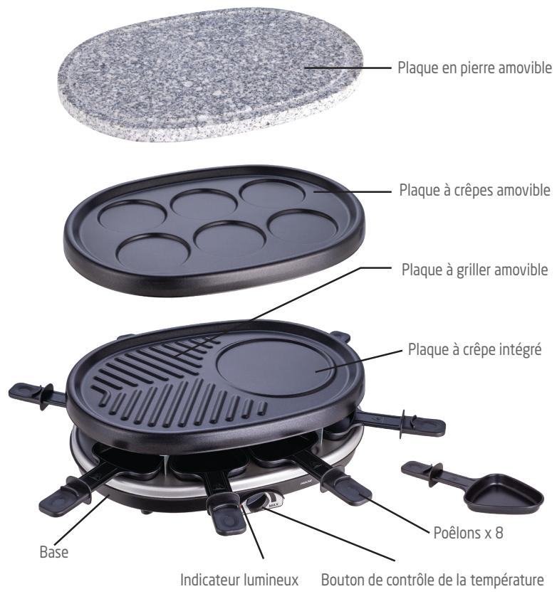 PROLINE RacletteRACPIER3 - DESCRIPTION DU PRODUIT - 1