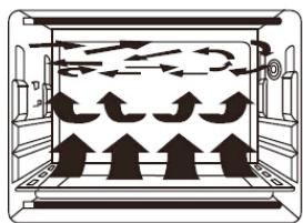 BRANDY CHEF660LUX-N - Sélecteur de fonction et de cuisson - 15