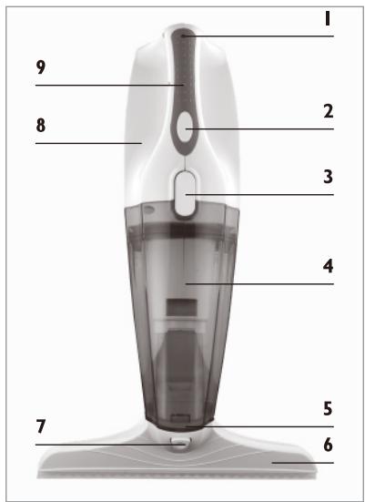H¥DRO HYDROVAC - Composition et vue générale de l'appareil - 1