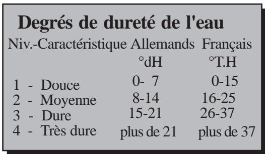 ARISTON ATD100 - Ajout d'Assouplissant - 1