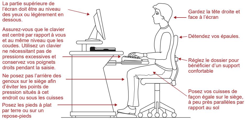 TOSHIBA PORTEGE X20W-E-11F - Utilisation du produit avec le clavier externe, la souris ou l'écran - 1