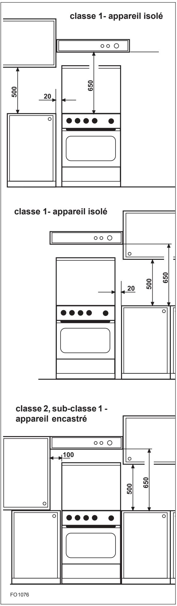 ARTHUR MARTIN M 6832 MCW - Important : - 1